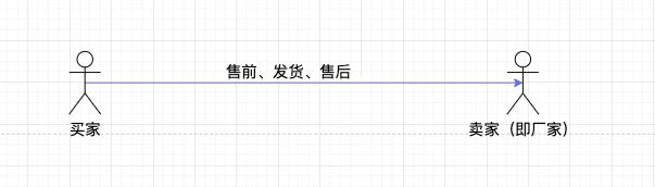 1688一件代发详细步骤有哪些（风靡电商的一件代发模式解析）