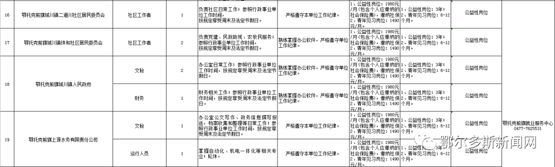 鄂尔多斯在线工资查询（鄂尔多斯多家单位招聘）