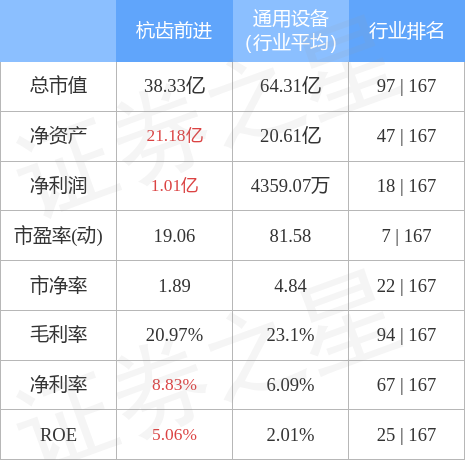 杭齿前进股票（杭齿前进8月19日主力资金净卖出7.73万元）