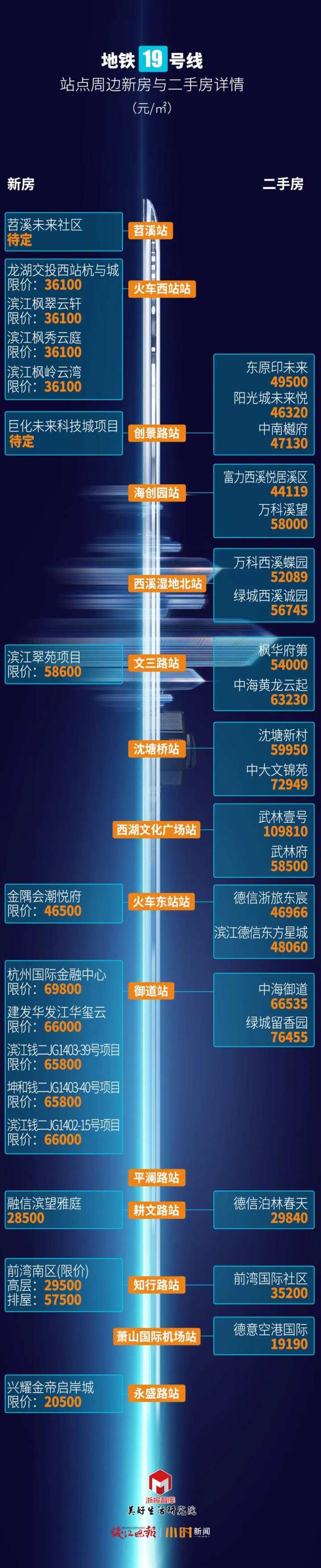 杭州机场地铁站线路图，地铁沿线楼盘及房价图第一时间奉上