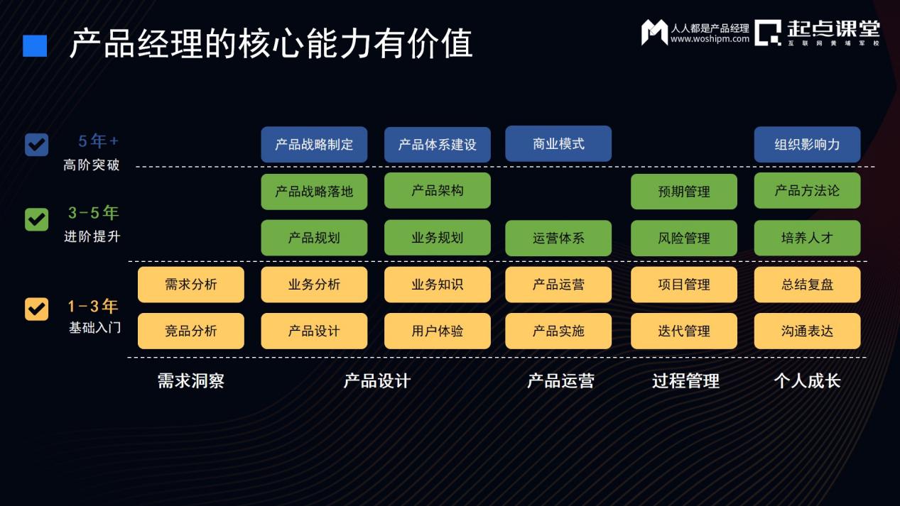 经纪人协作网（产业互联网落地过程中的组织变革）